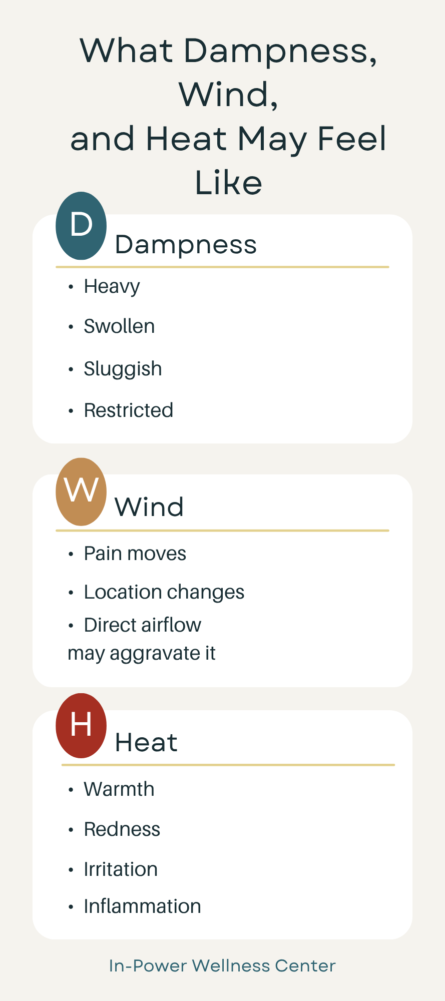 Body Effects of Dampness, Wind & Heat