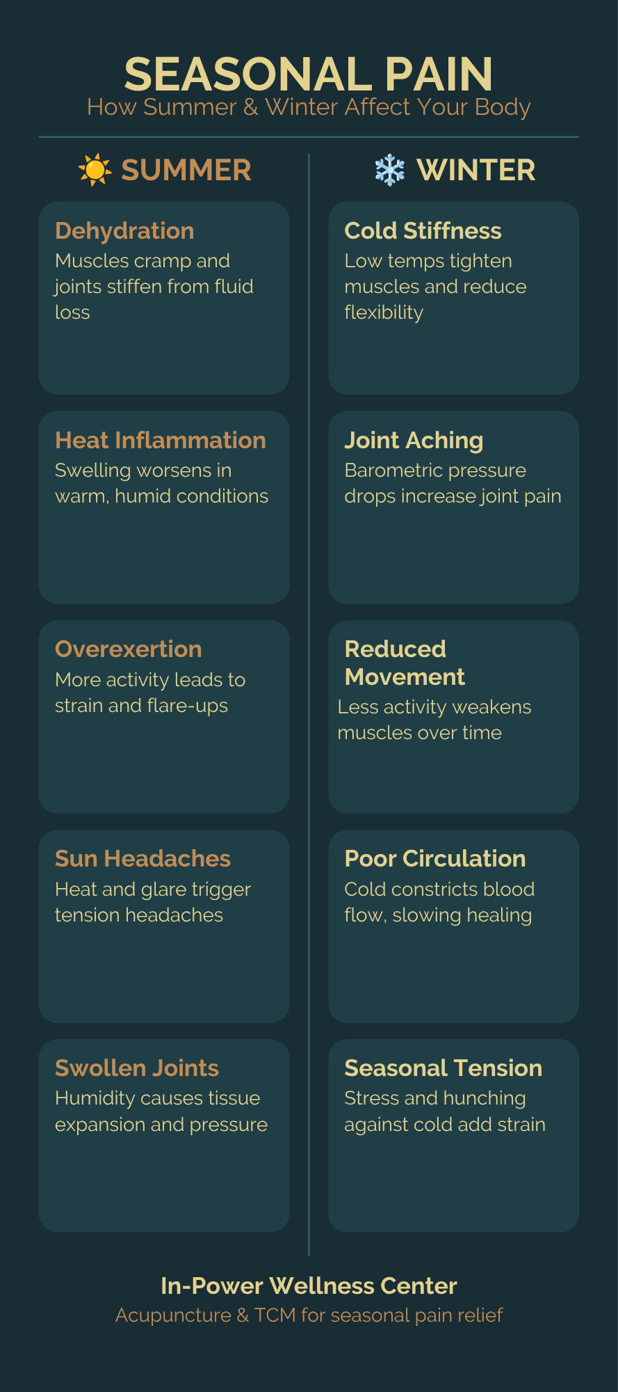 Summer vs Winter Body Pain Infographic